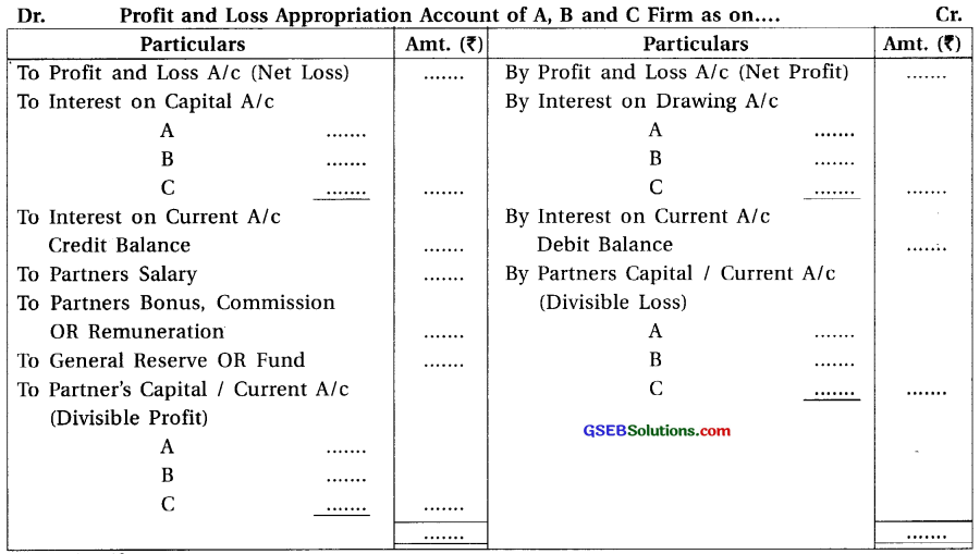 GSEB Solutions Class 12 Accounts Part 1 Chapter 1 Introduction to Partnership 9