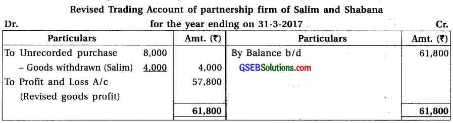GSEB Solutions Class 12 Accounts Part 1 Chapter 2 Final Accounts (Financial Statements) of Partnership Firm 17