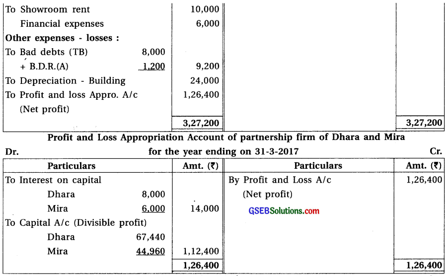 GSEB Solutions Class 12 Accounts Part 1 Chapter 2 Final Accounts (Financial Statements) of Partnership Firm 24