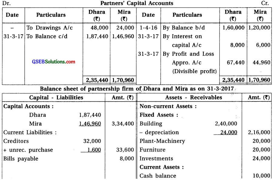GSEB Solutions Class 12 Accounts Part 1 Chapter 2 Final Accounts (Financial Statements) of Partnership Firm 25