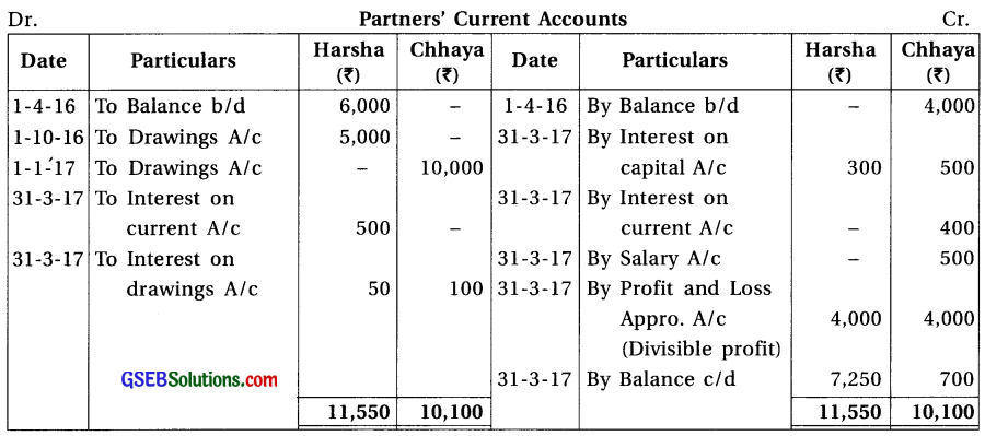 GSEB Solutions Class 12 Accounts Part 1 Chapter 2 Final Accounts (Financial Statements) of Partnership Firm 31
