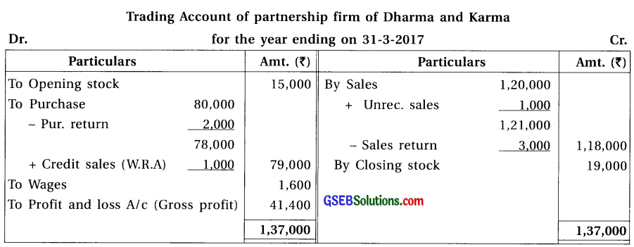 GSEB Solutions Class 12 Accounts Part 1 Chapter 2 Final Accounts (Financial Statements) of Partnership Firm 34