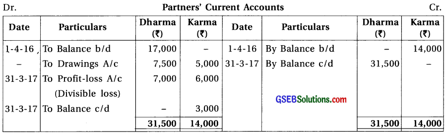 GSEB Solutions Class 12 Accounts Part 1 Chapter 2 Final Accounts (Financial Statements) of Partnership Firm 36
