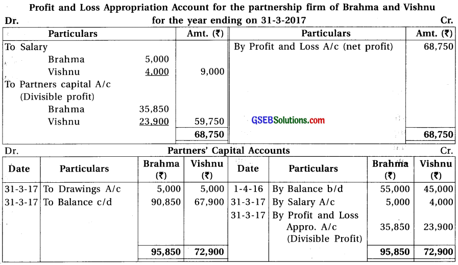 GSEB Solutions Class 12 Accounts Part 1 Chapter 2 Final Accounts (Financial Statements) of Partnership Firm 5