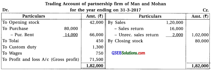 GSEB Solutions Class 12 Accounts Part 1 Chapter 2 Final Accounts (Financial Statements) of Partnership Firm 53