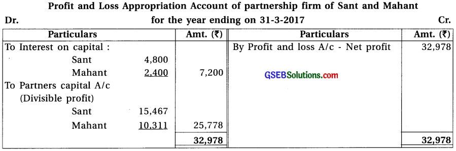 GSEB Solutions Class 12 Accounts Part 1 Chapter 2 Final Accounts (Financial Statements) of Partnership Firm 61