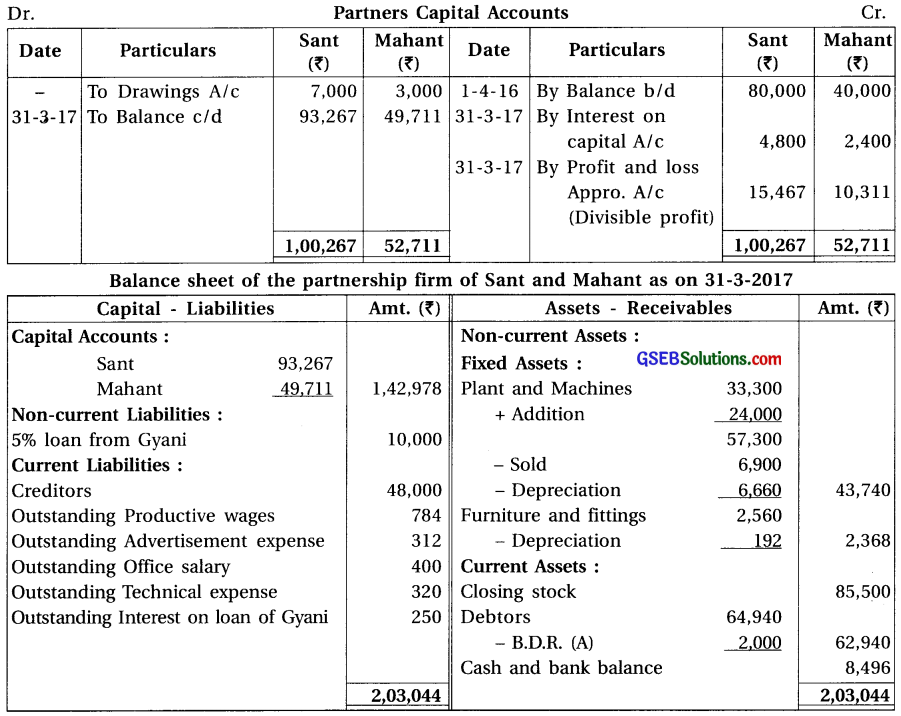 GSEB Solutions Class 12 Accounts Part 1 Chapter 2 Final Accounts (Financial Statements) of Partnership Firm 62