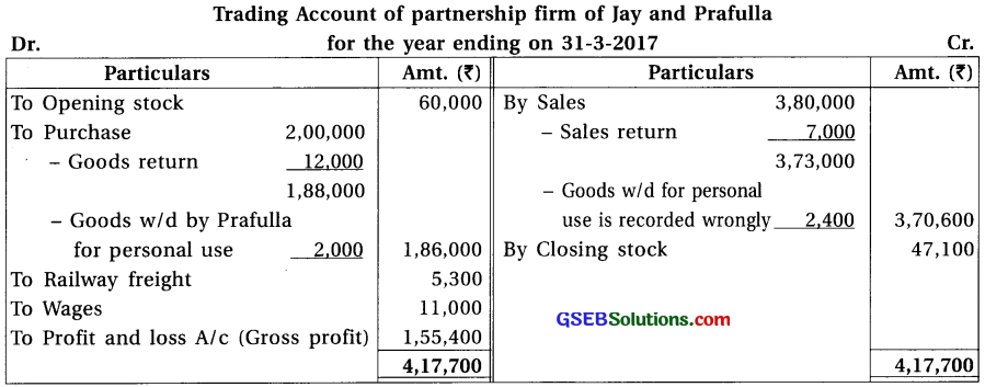 GSEB Solutions Class 12 Accounts Part 1 Chapter 2 Final Accounts (Financial Statements) of Partnership Firm 65