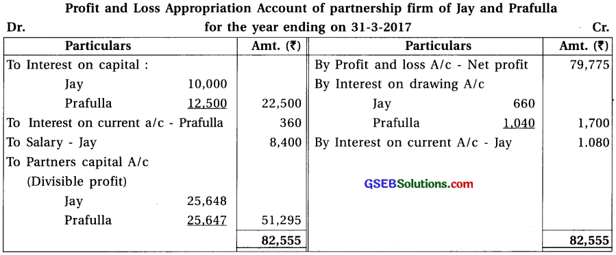 GSEB Solutions Class 12 Accounts Part 1 Chapter 2 Final Accounts (Financial Statements) of Partnership Firm 67
