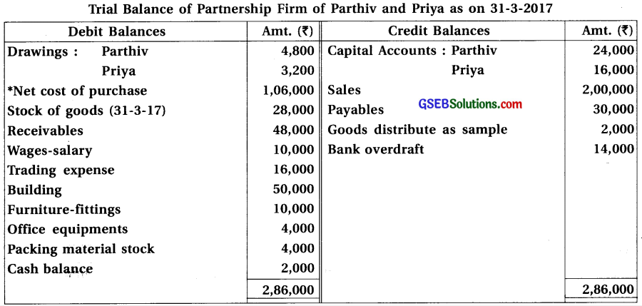 GSEB Solutions Class 12 Accounts Part 1 Chapter 2 Final Accounts (Financial Statements) of Partnership Firm 7