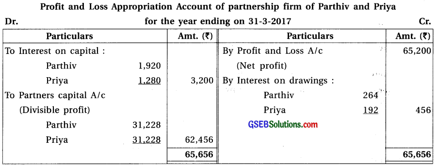 GSEB Solutions Class 12 Accounts Part 1 Chapter 2 Final Accounts (Financial Statements) of Partnership Firm 9