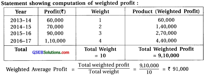 GSEB Solutions Class 12 Accounts Part 1 Chapter 3 Valuation of Goodwill 11