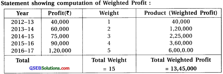 GSEB Solutions Class 12 Accounts Part 1 Chapter 3 Valuation of Goodwill 13