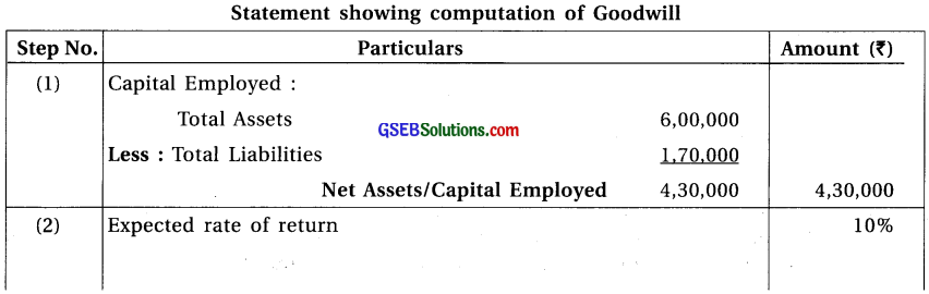 GSEB Solutions Class 12 Accounts Part 1 Chapter 3 Valuation of Goodwill 18