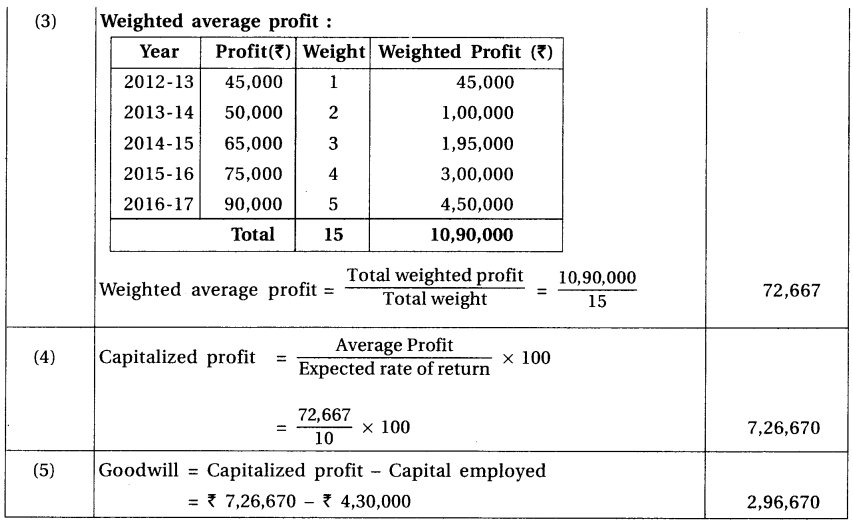 GSEB Solutions Class 12 Accounts Part 1 Chapter 3 Valuation of Goodwill 19