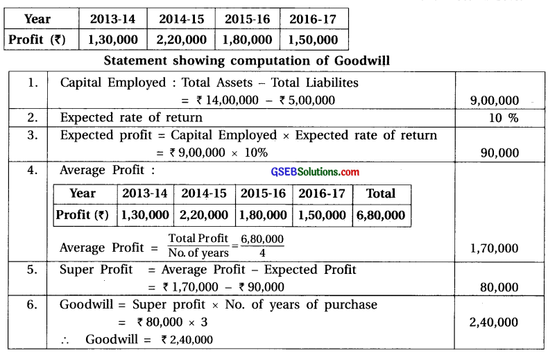 GSEB Solutions Class 12 Accounts Part 1 Chapter 3 Valuation of Goodwill 3