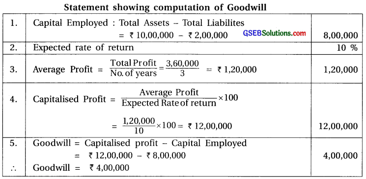 GSEB Solutions Class 12 Accounts Part 1 Chapter 3 Valuation of Goodwill 5
