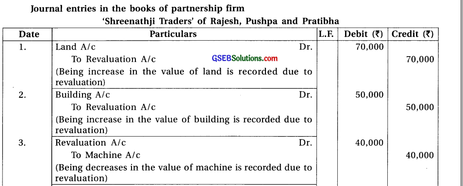 GSEB Solutions Class 12 Accounts Part 1 Chapter 4 Reconstruction of Partnership 15