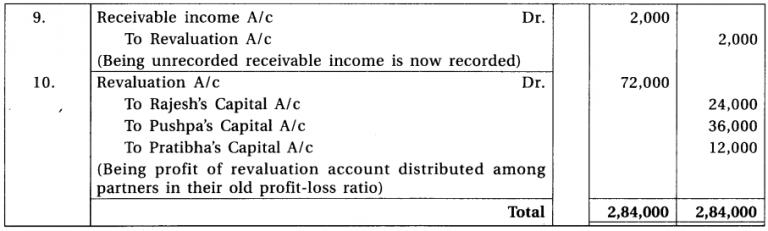 GSEB Solutions Class 12 Accounts Part 1 Chapter 4 Reconstruction of ...