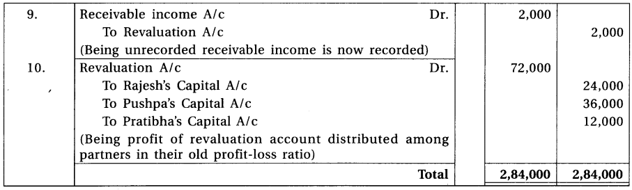 GSEB Solutions Class 12 Accounts Part 1 Chapter 4 Reconstruction of Partnership 17