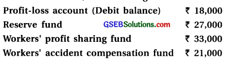 GSEB Solutions Class 12 Accounts Part 1 Chapter 4 Reconstruction of Partnership 22