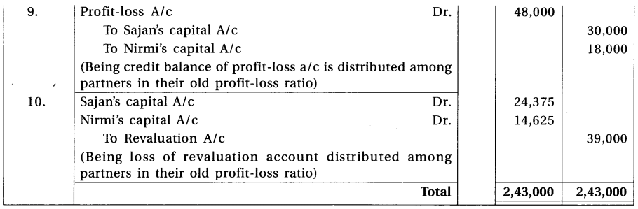 GSEB Solutions Class 12 Accounts Part 1 Chapter 4 Reconstruction of Partnership 27