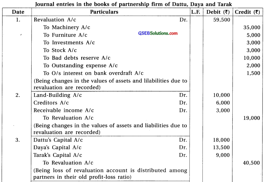 GSEB Solutions Class 12 Accounts Part 1 Chapter 4 Reconstruction of Partnership 33