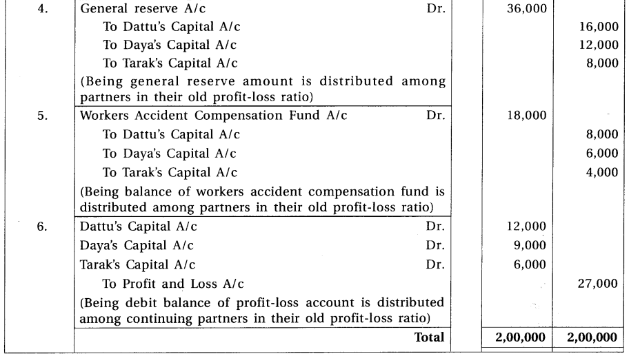 GSEB Solutions Class 12 Accounts Part 1 Chapter 4 Reconstruction of Partnership 34
