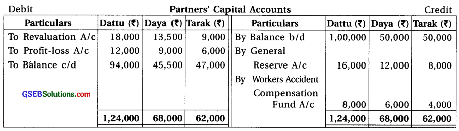GSEB Solutions Class 12 Accounts Part 1 Chapter 4 Reconstruction of Partnership 35