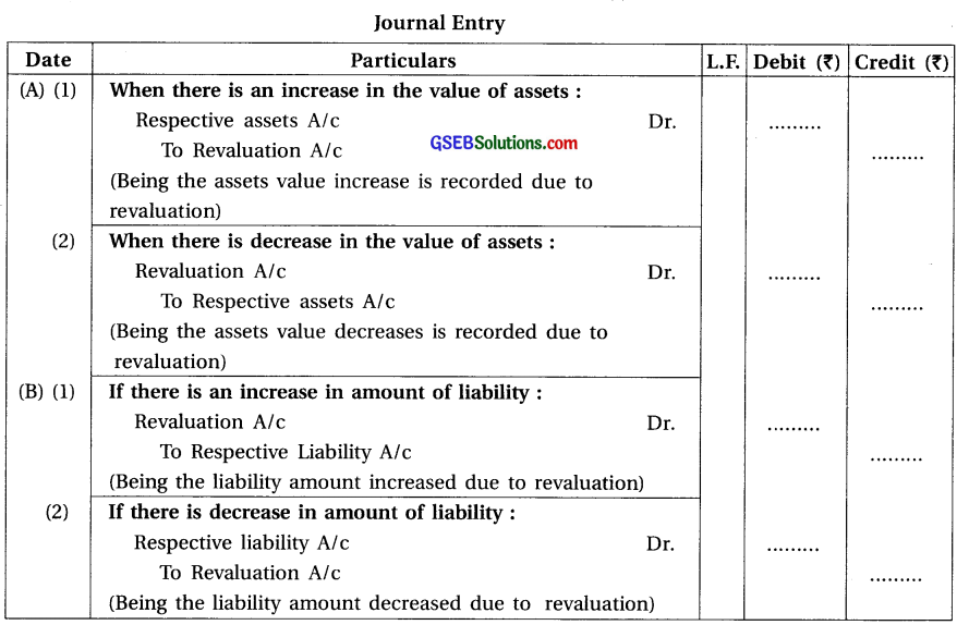 GSEB Solutions Class 12 Accounts Part 1 Chapter 4 Reconstruction of Partnership 4