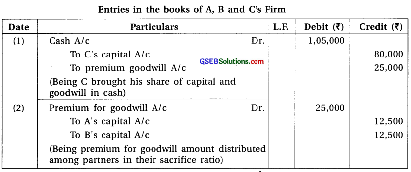 GSEB Solutions Class 12 Accounts Part 1 Chapter 5 Admission of a Partner 12
