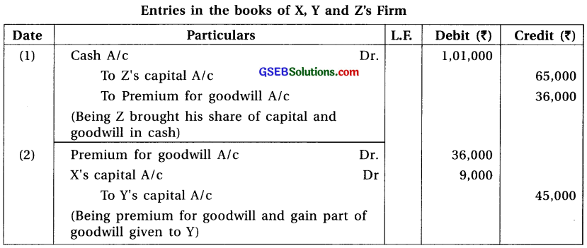 GSEB Solutions Class 12 Accounts Part 1 Chapter 5 Admission of a Partner 15