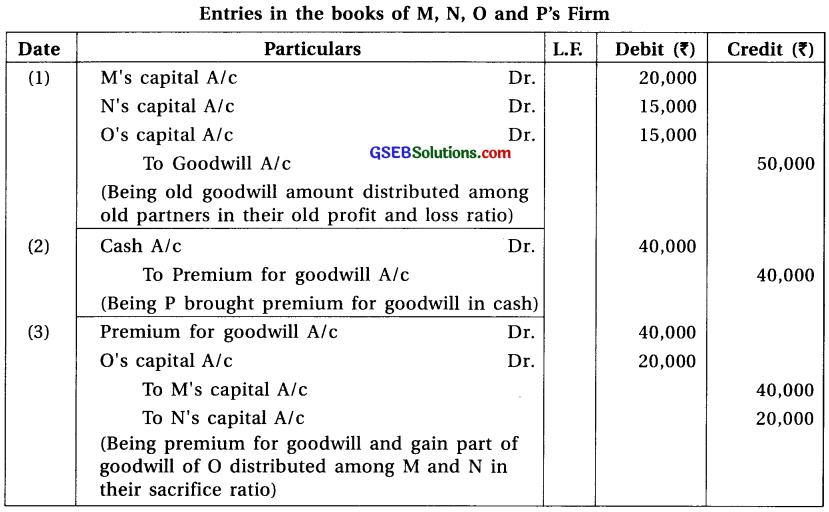 GSEB Solutions Class 12 Accounts Part 1 Chapter 5 Admission of a Partner 16