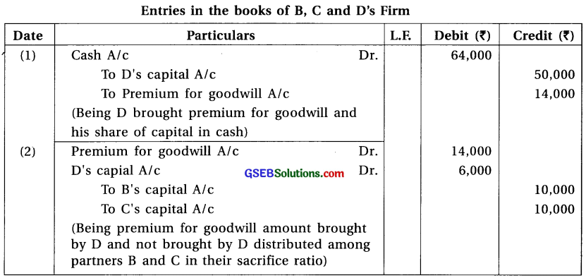 GSEB Solutions Class 12 Accounts Part 1 Chapter 5 Admission of a Partner 17