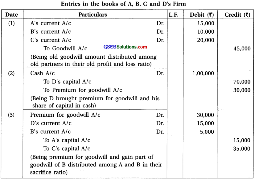 GSEB Solutions Class 12 Accounts Part 1 Chapter 5 Admission of a Partner 18