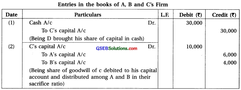 GSEB Solutions Class 12 Accounts Part 1 Chapter 5 Admission of a Partner 19