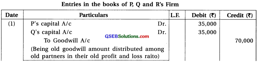 GSEB Solutions Class 12 Accounts Part 1 Chapter 5 Admission of a Partner 20