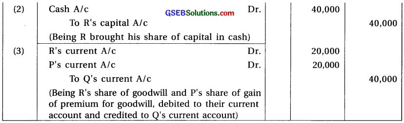 GSEB Solutions Class 12 Accounts Part 1 Chapter 5 Admission of a Partner 21