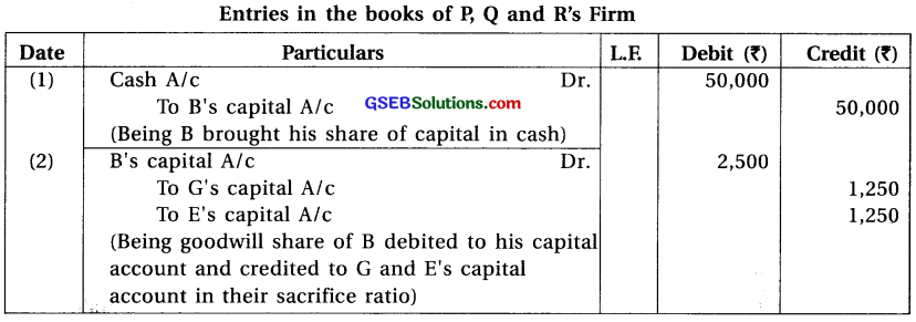 GSEB Solutions Class 12 Accounts Part 1 Chapter 5 Admission of a Partner 22
