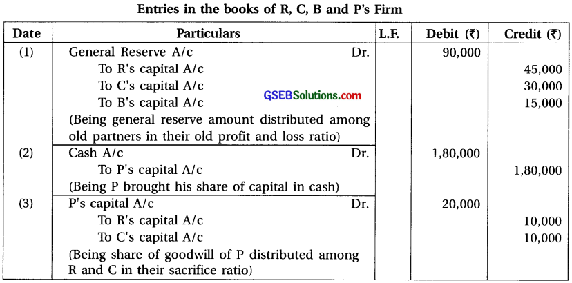 GSEB Solutions Class 12 Accounts Part 1 Chapter 5 Admission of a Partner 24