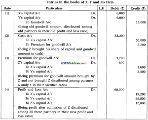 GSEB Solutions Class 12 Accounts Part 1 Chapter 5 Admission of a ...