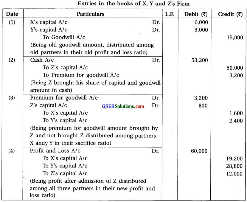 GSEB Solutions Class 12 Accounts Part 1 Chapter 5 Admission of a Partner 26
