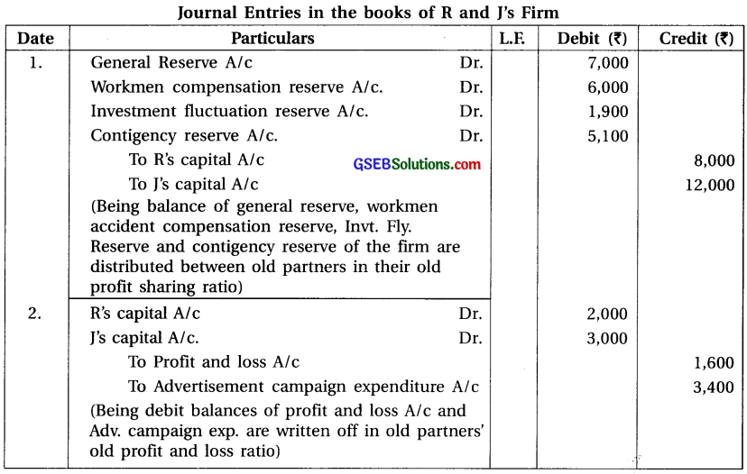 GSEB Solutions Class 12 Accounts Part 1 Chapter 5 Admission of a Partner 27