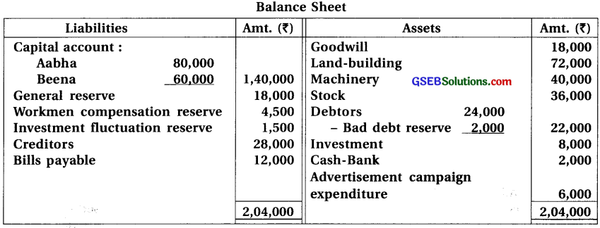 GSEB Solutions Class 12 Accounts Part 1 Chapter 5 Admission of a Partner 34