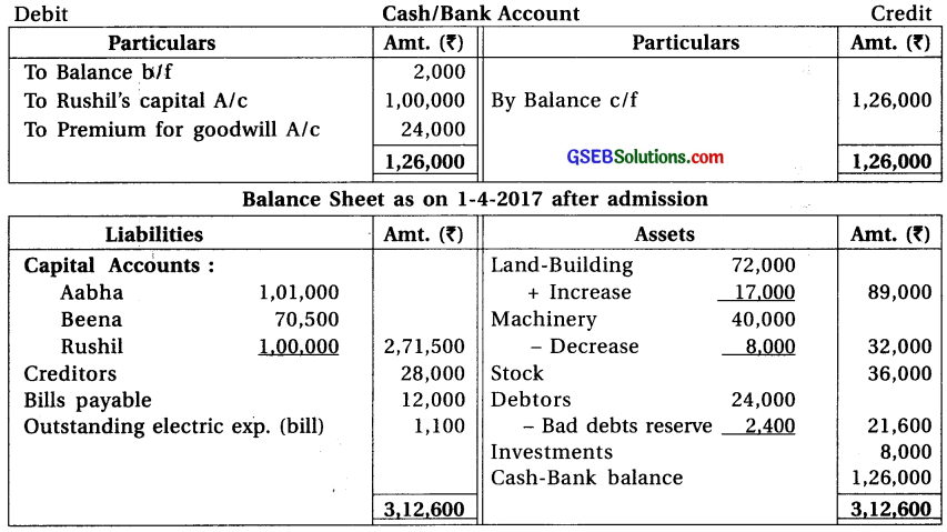 GSEB Solutions Class 12 Accounts Part 1 Chapter 5 Admission of a Partner 39