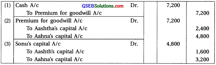 GSEB Solutions Class 12 Accounts Part 1 Chapter 5 Admission of a Partner 44