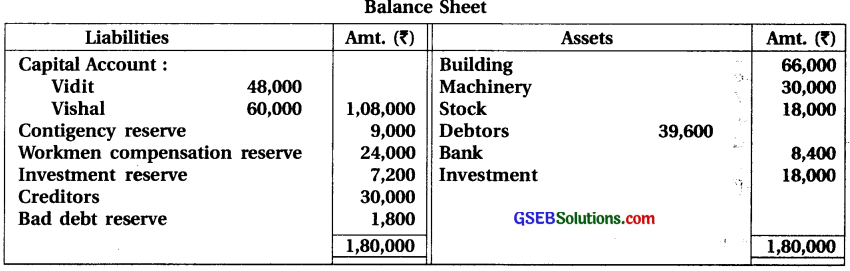 GSEB Solutions Class 12 Accounts Part 1 Chapter 5 Admission of a Partner 46