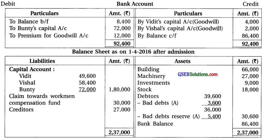 GSEB Solutions Class 12 Accounts Part 1 Chapter 5 Admission of a Partner 48