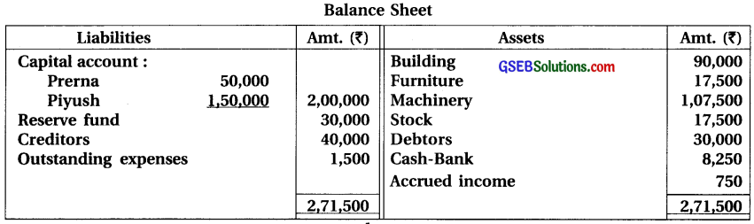 GSEB Solutions Class 12 Accounts Part 1 Chapter 5 Admission of a Partner 49
