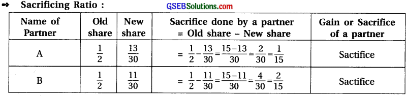 GSEB Solutions Class 12 Accounts Part 1 Chapter 5 Admission of a Partner 5